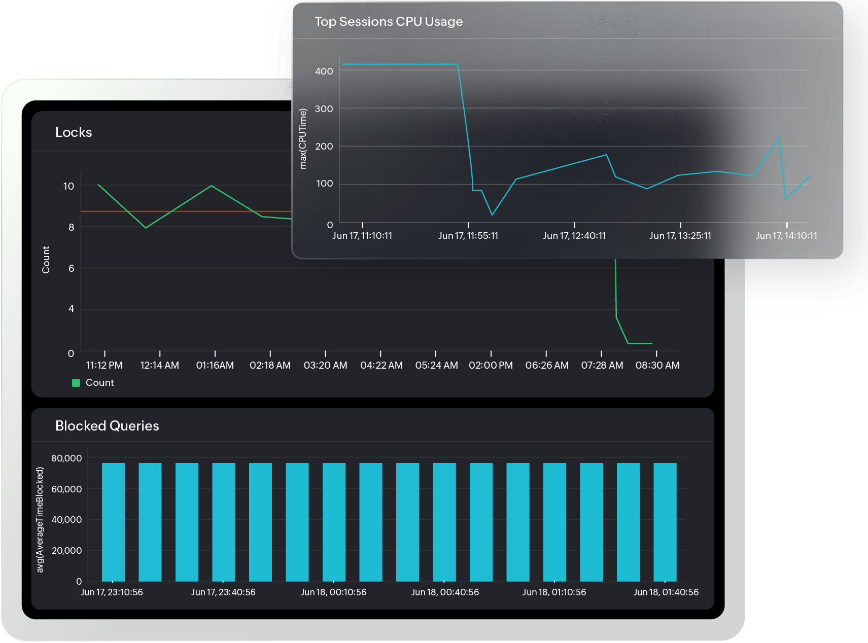 SQL Server performance