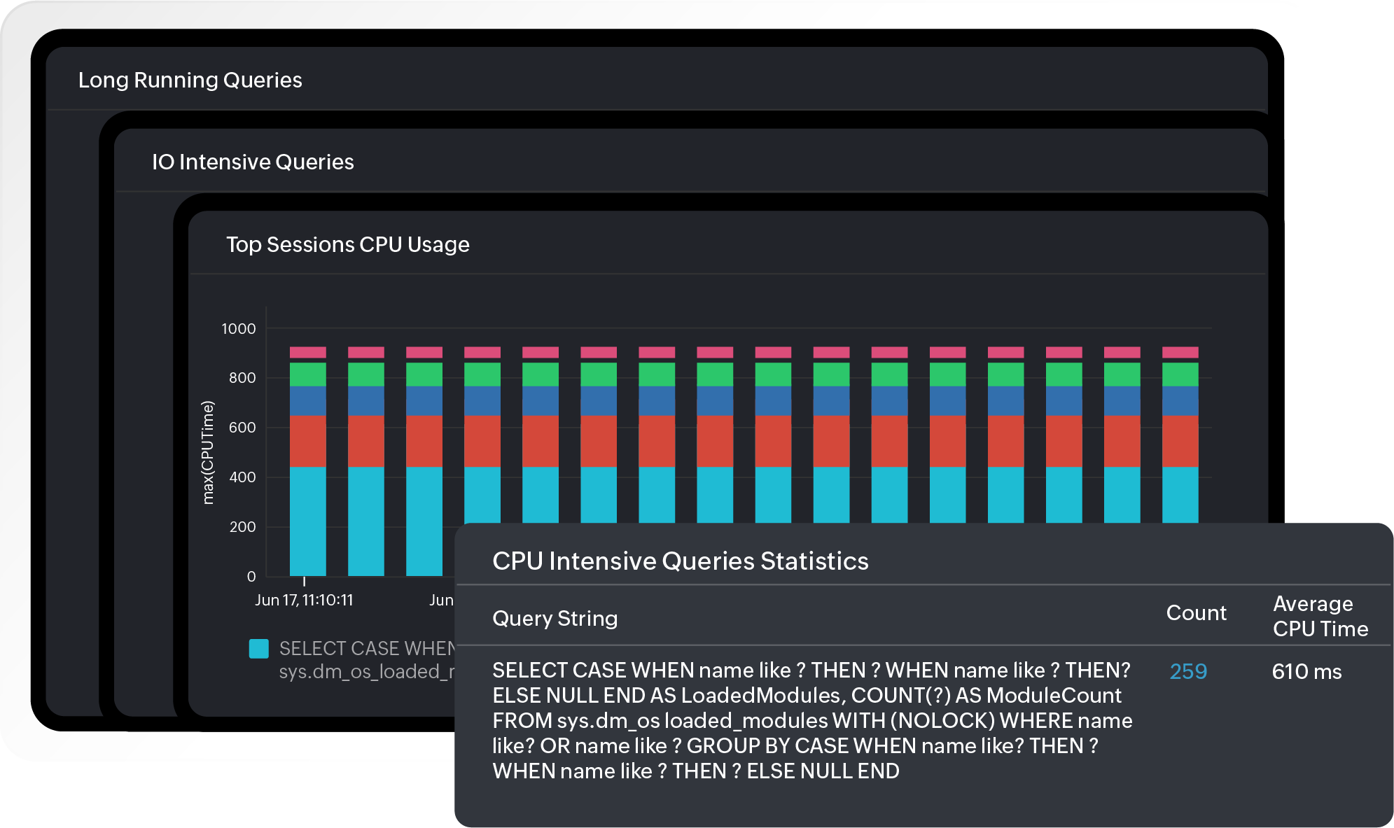 Insightful query monitoring for maximum efficiency