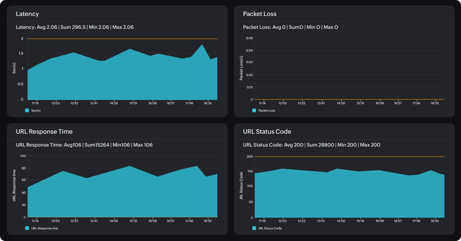 Stronger security and compliance