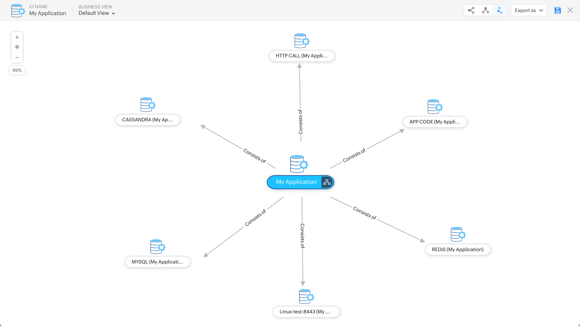 cmdb integration diagram