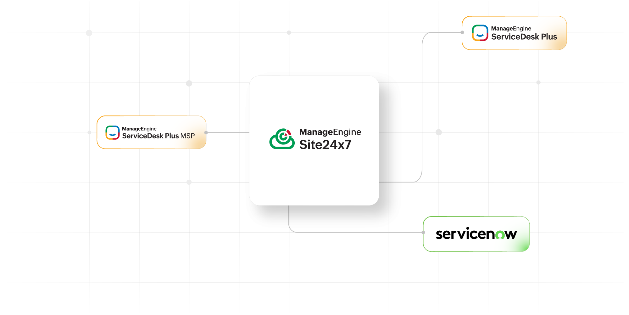 cmdb integration diagram