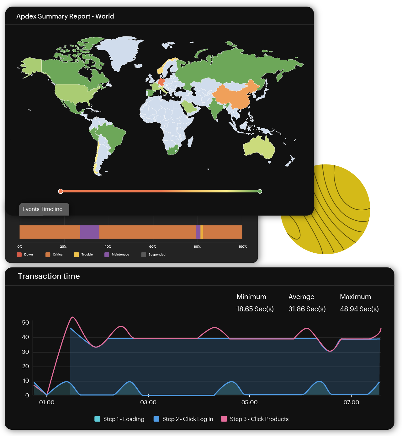 synthetic transaction monitoring