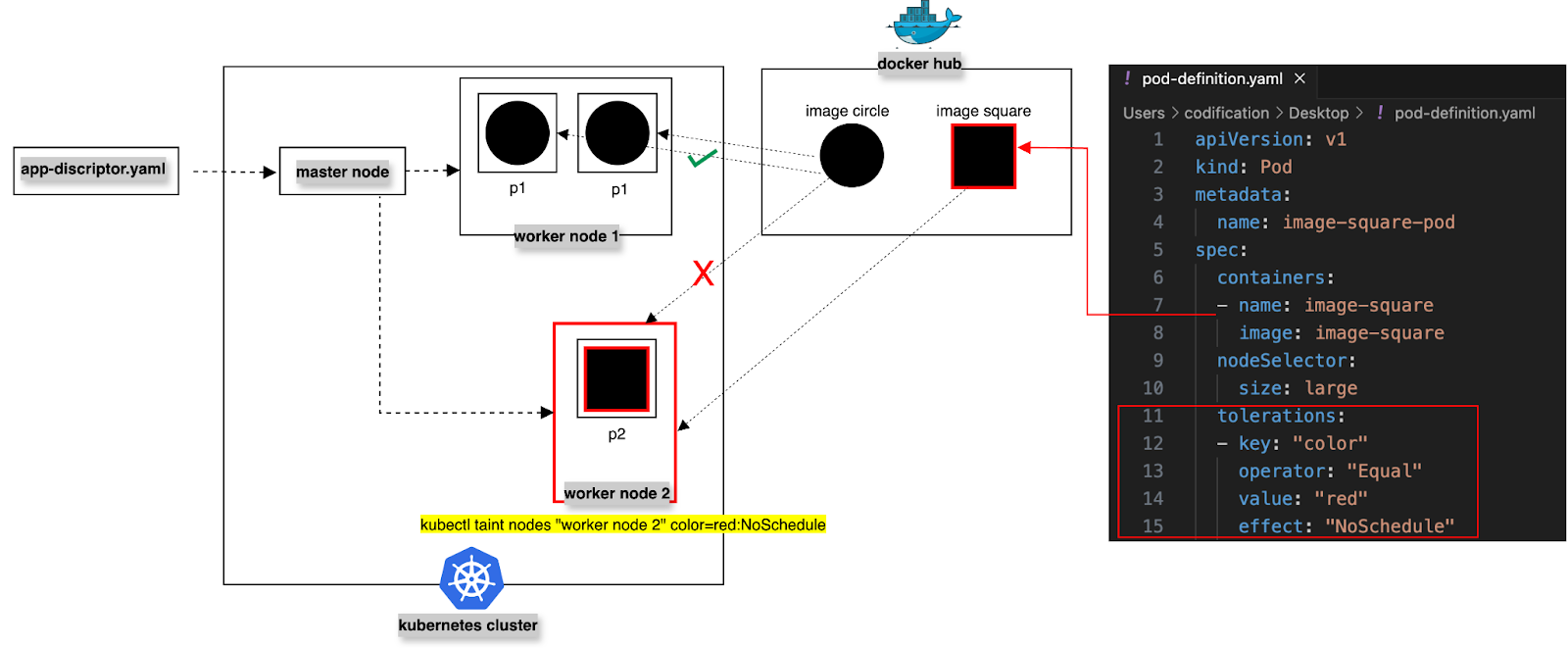 Use taints and tolerations to set restrictions.
