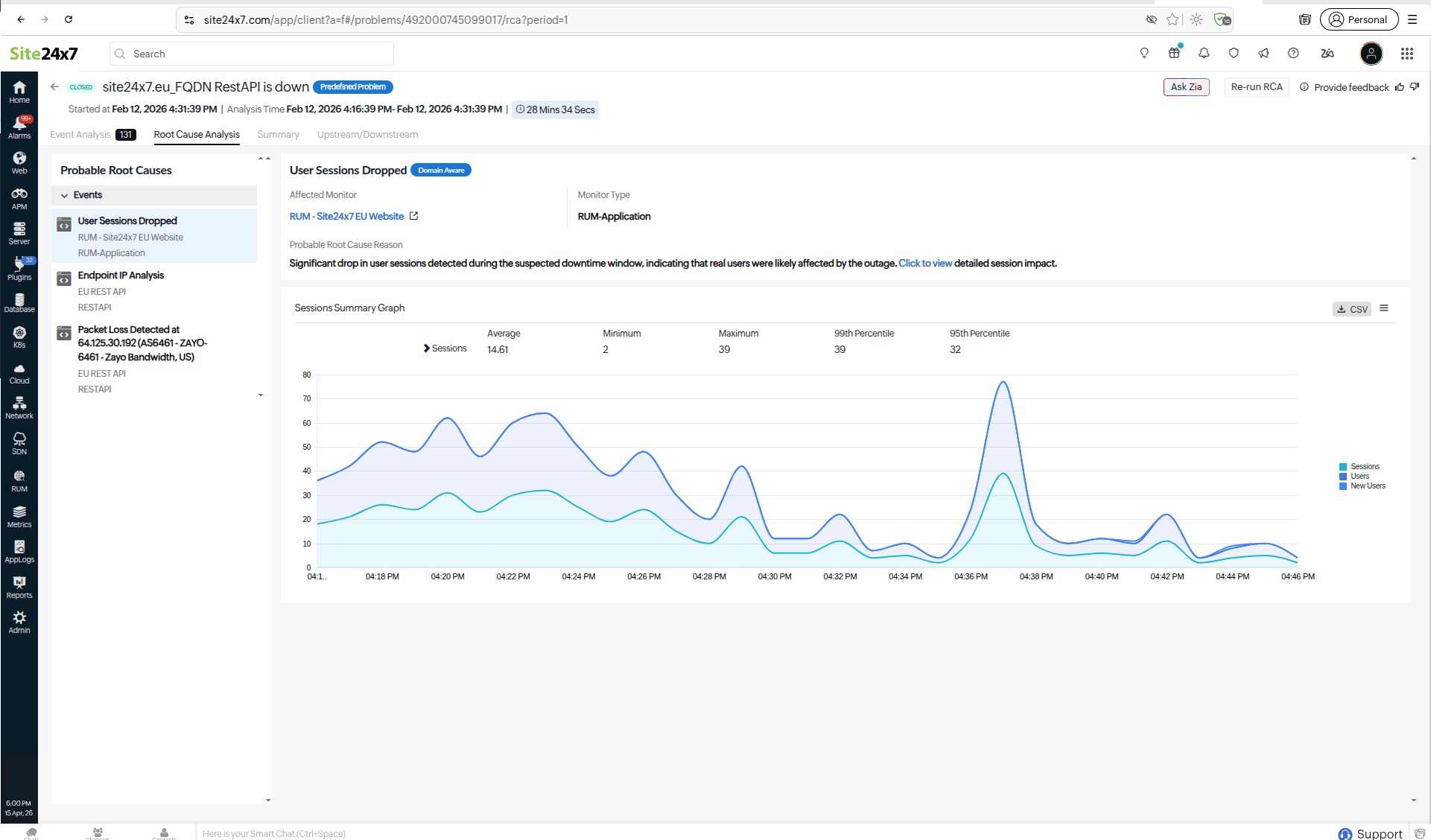 Real user monitoring dashboard showing user sessions dropped during outage