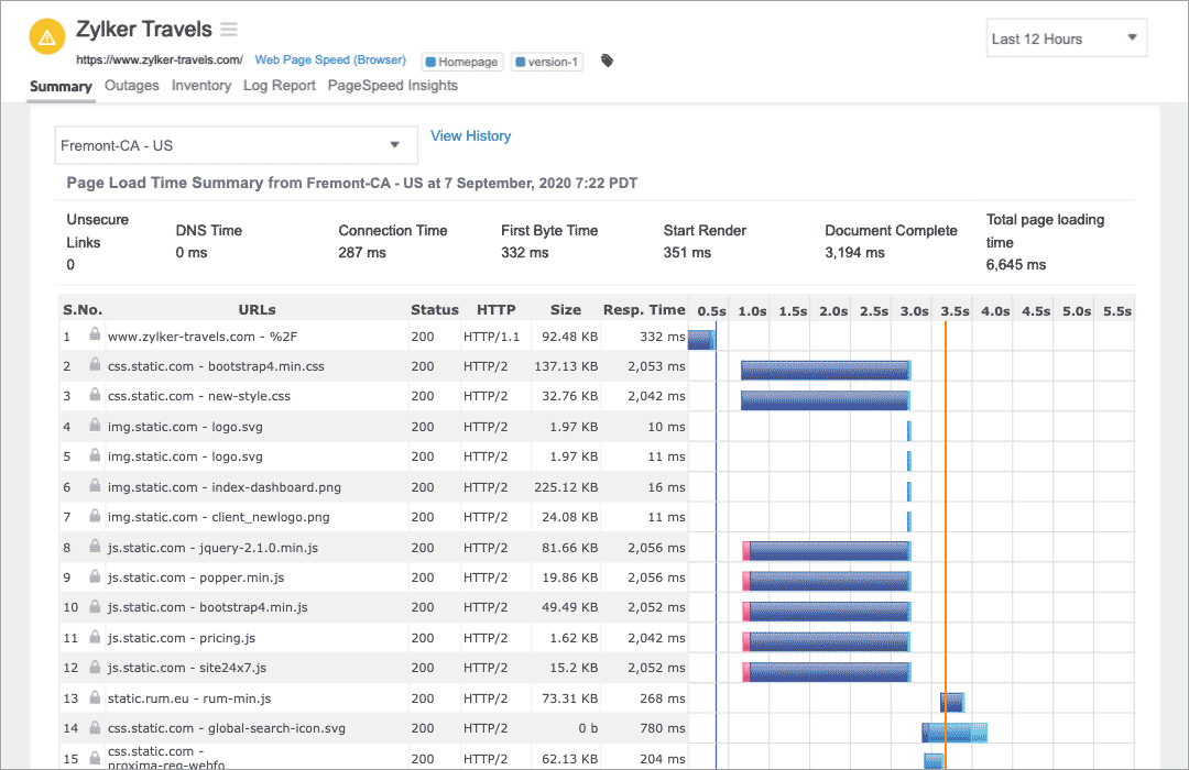 Waterfall analysis chart in Site24x7's synthetic monitoring tool