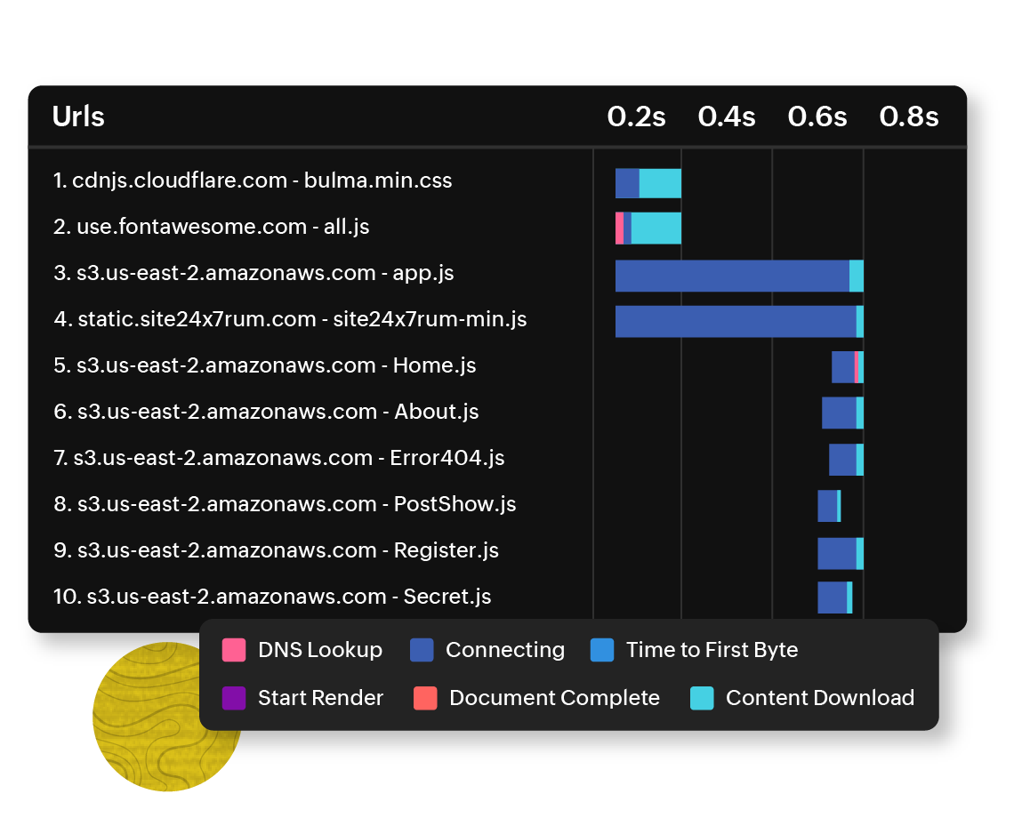 uptime monitoring