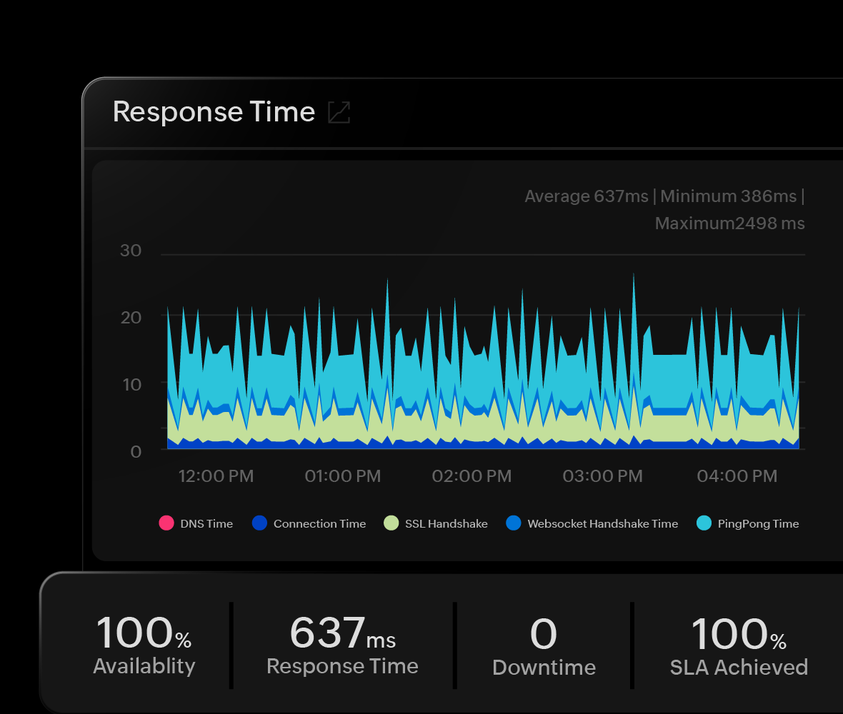 WebSocket Monitoring