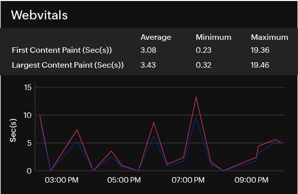 Stay updated on the web with vital scores